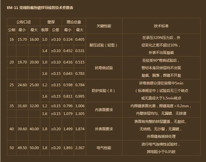 鍍鋅線管