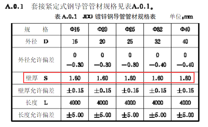 jdg管規(guī)格國家標(biāo)準(zhǔn)