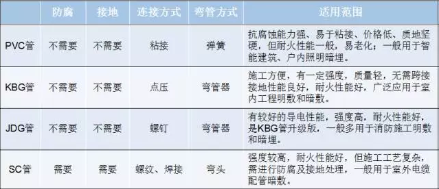 線管介紹