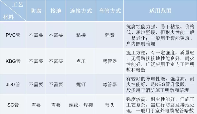 線管特點(diǎn)