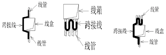 線管的布局